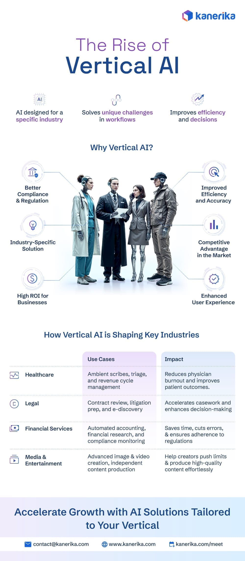 Vertical AI