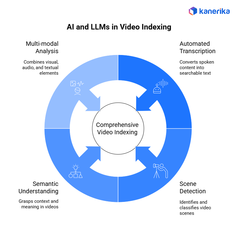 AI Video Analysis