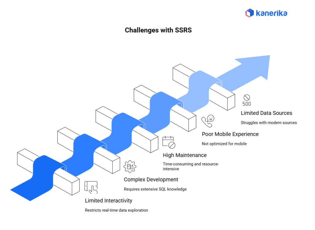 SSRS to Power BI