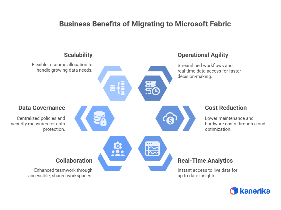 Benefits of Migrating to Microsoft fabric 