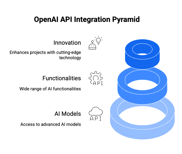 Decoding OpenAI API