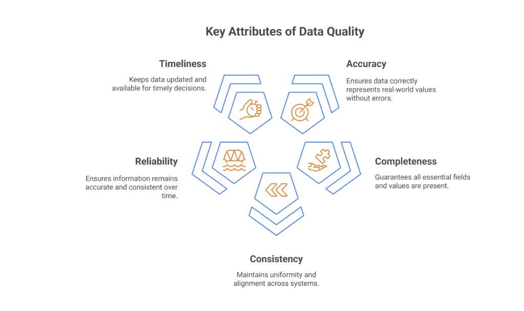 5 Key Attributes of Data Quality
