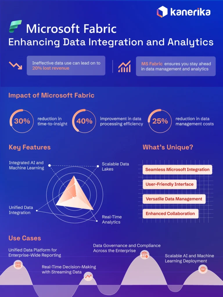 Microsoft Fabric