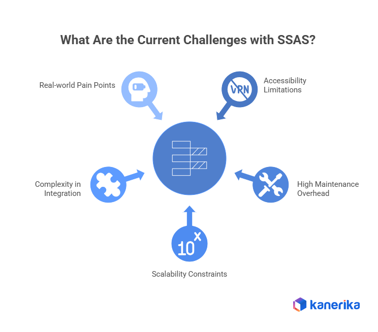 Current challenges with SSAS