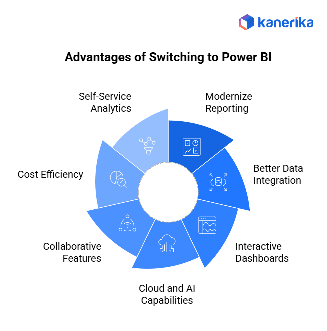 Crystal Reports to Power BI Migration