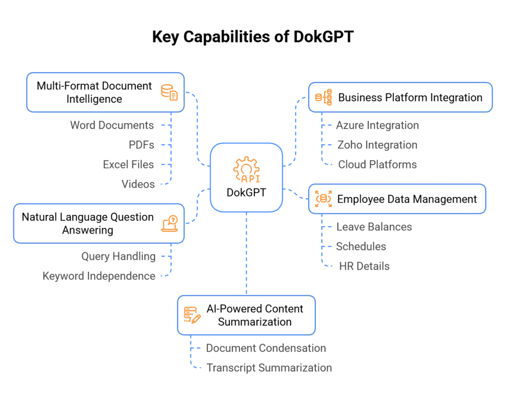 DokGPT Features