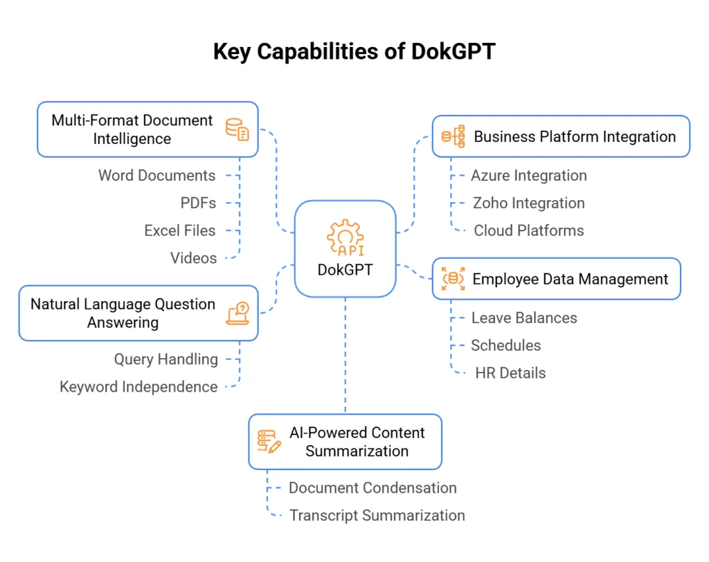DokGPT Features