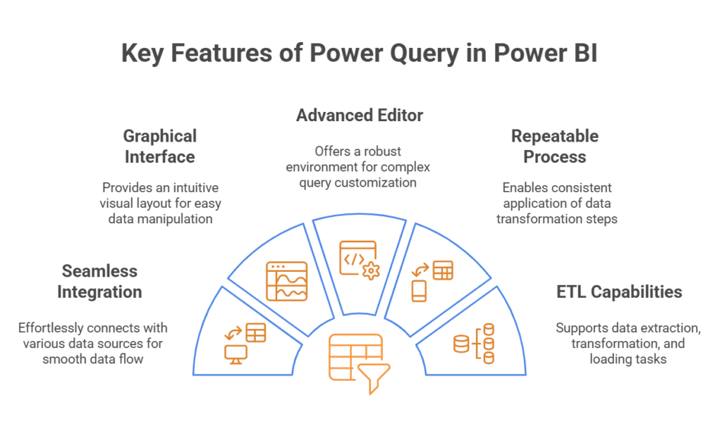 Power Query Features