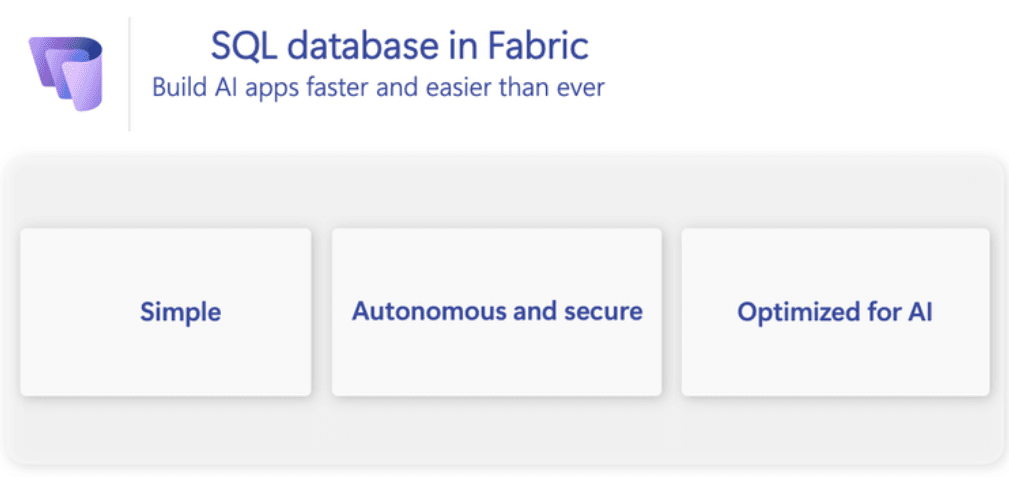 SQL Database in Fabric