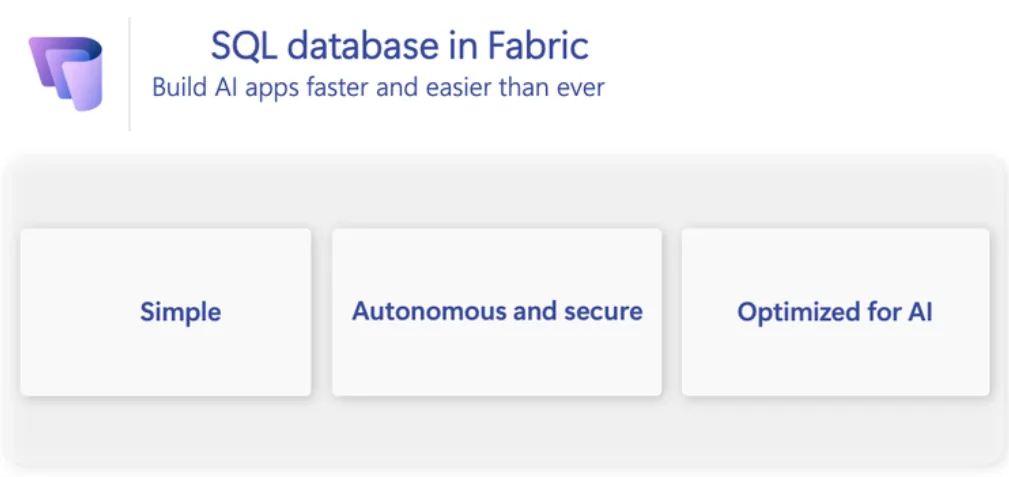 SQL Database in Fabric