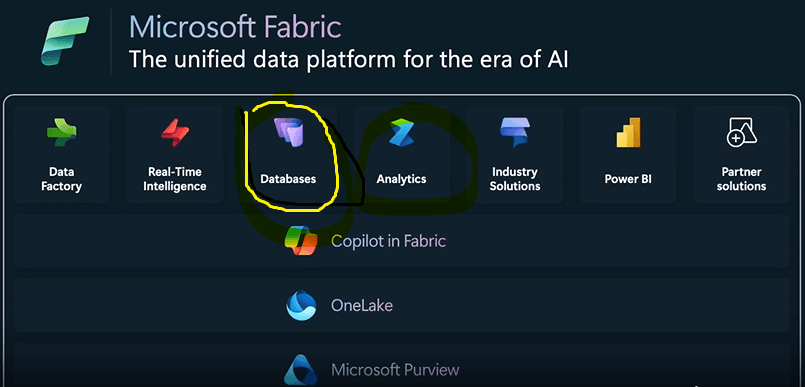 SQL Database in Microsoft Fabric