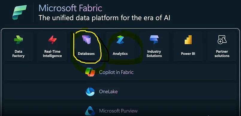 SQL Database in Microsoft Fabric