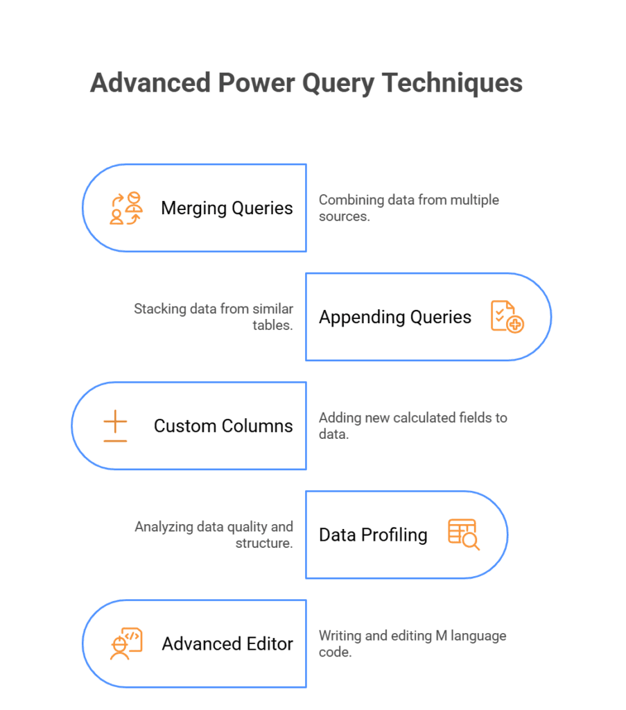 Power Query Techniques