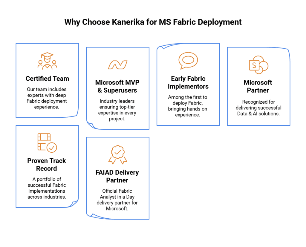 Microsoft Fabric Implementation Partner