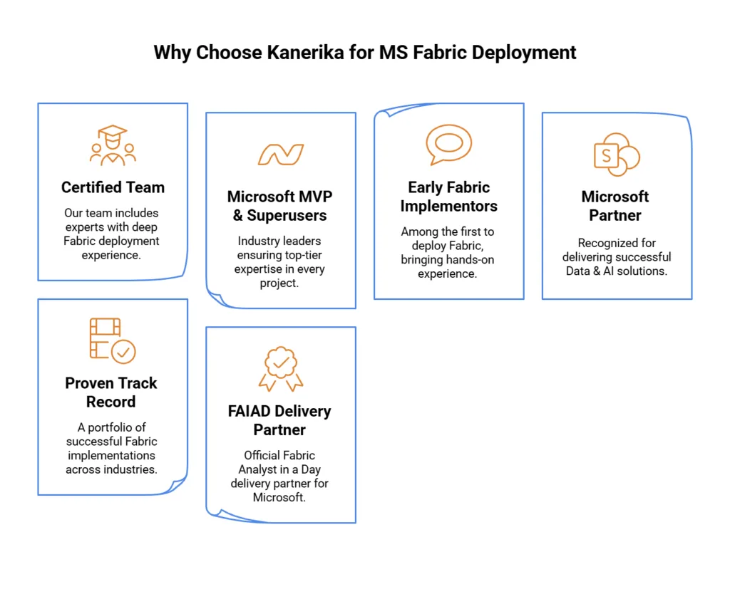 Microsoft Fabric Implementation Partner