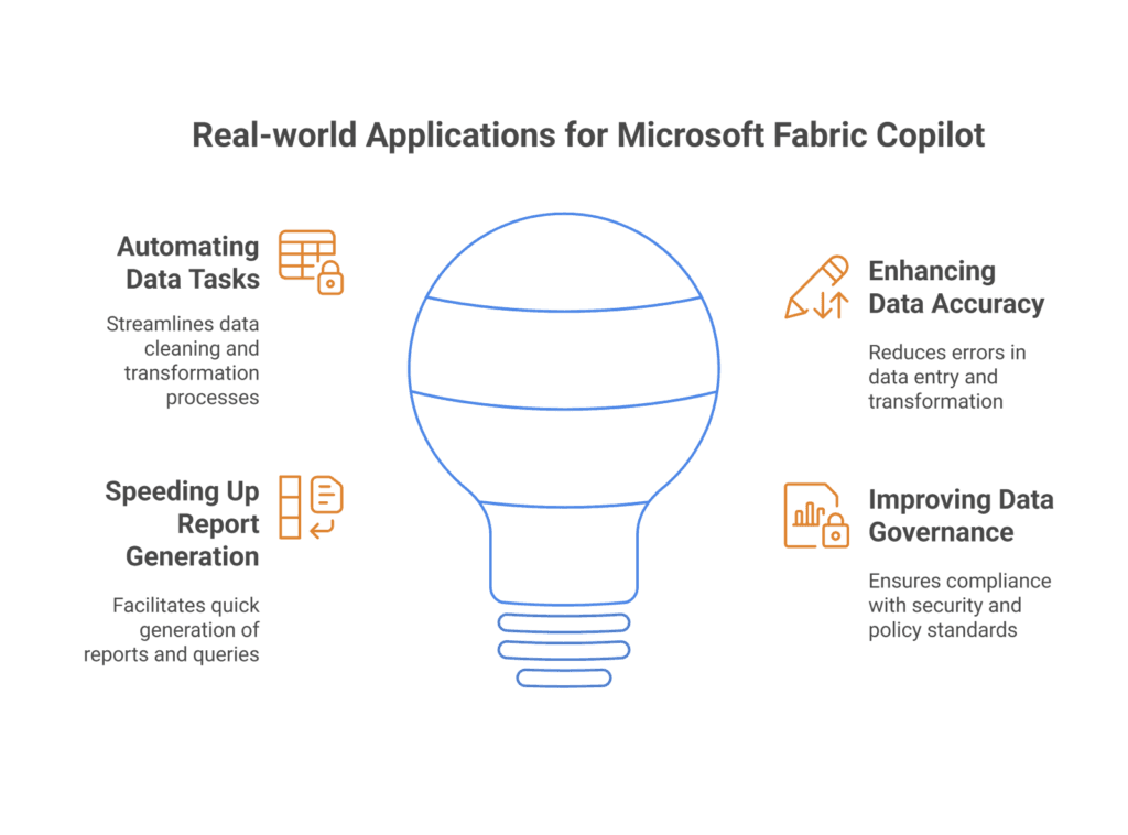 Copilot in Microsoft Fabric: Real-world Applications 