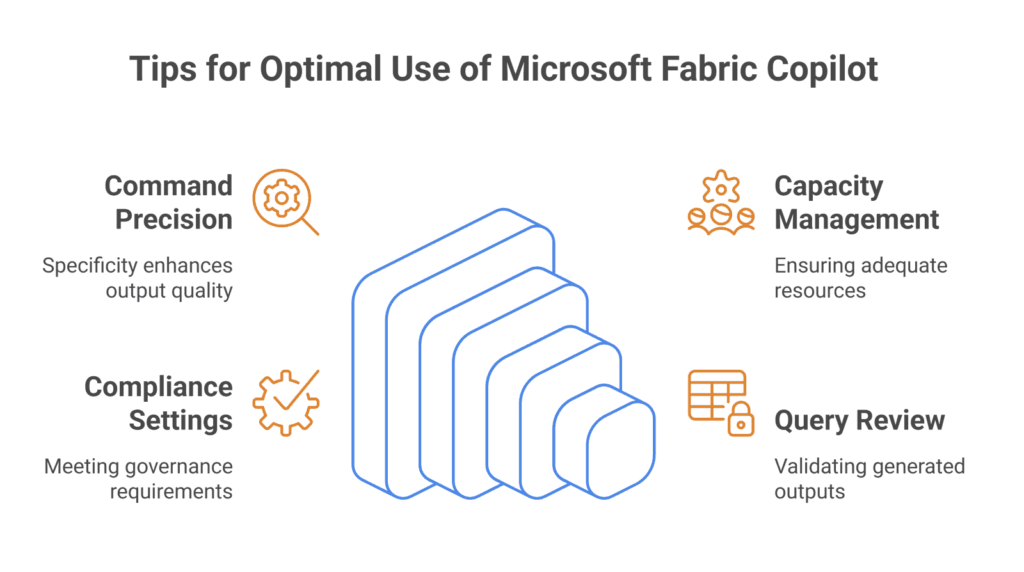 Tips for Optimal Use of Copilot in Microsoft Fabric 
