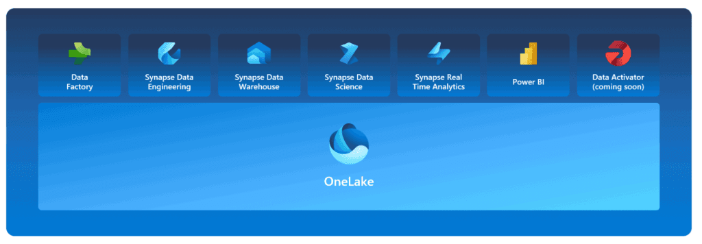 OneLake Features of Microsoft Fabric