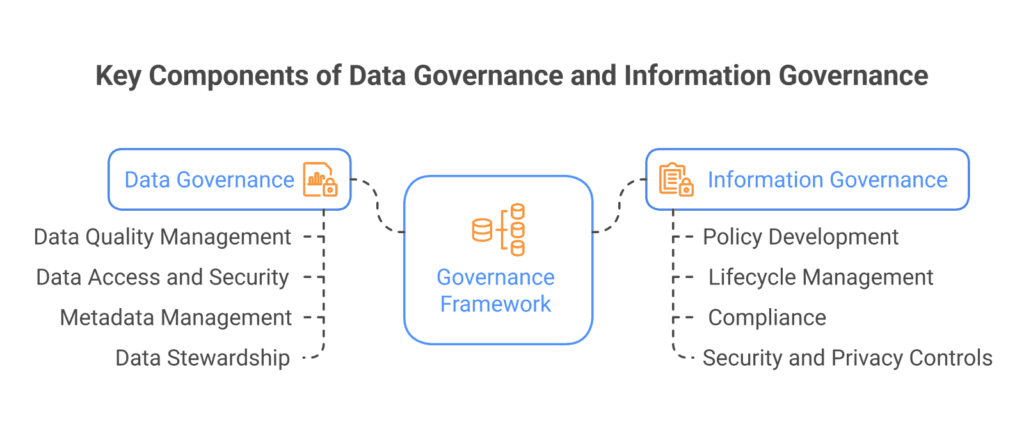 Data Governance vs Information Governance