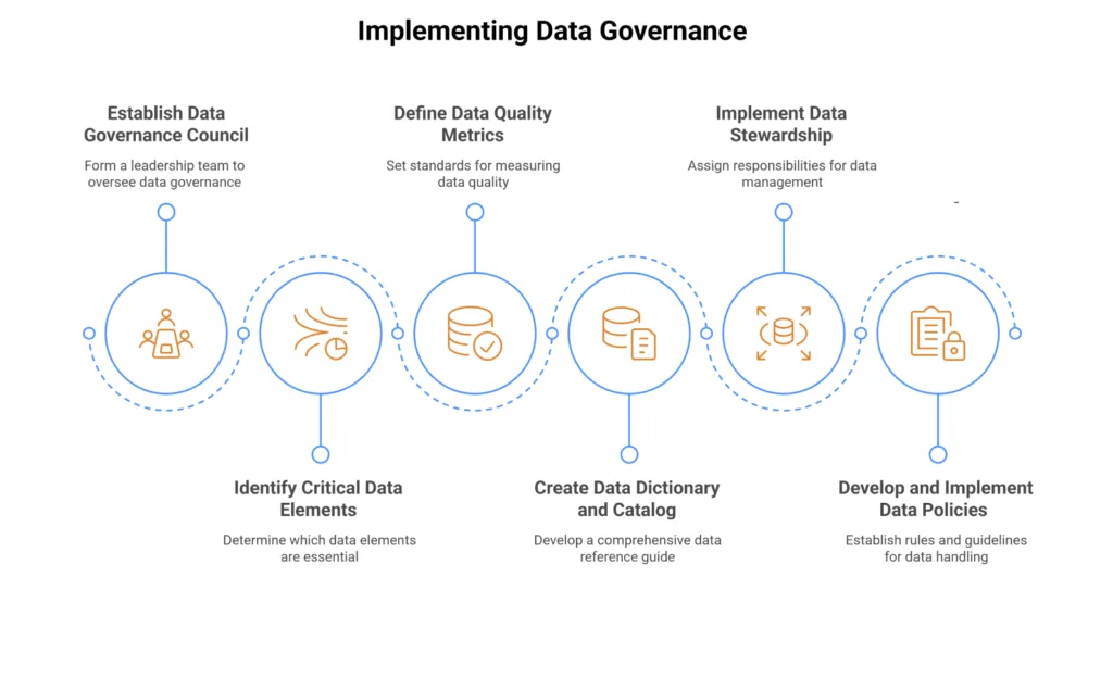 Data Governance vs Information Governance