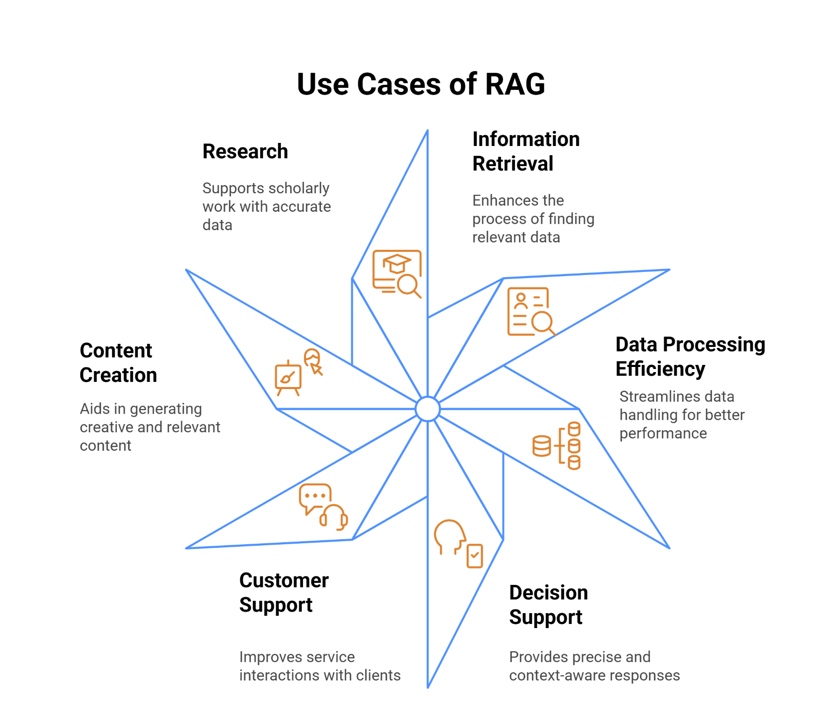 RAG vs LLM: A Comparison Guide for AI Architects