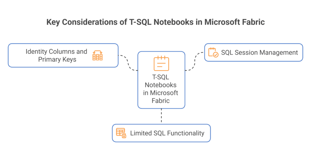 Key Considerations of T-SQL Notebooks in Microsoft Fabric  