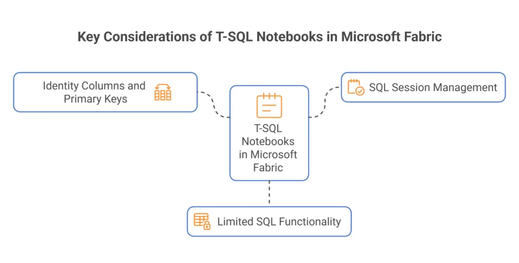 Key Considerations of T-SQL Notebooks in Microsoft Fabric  