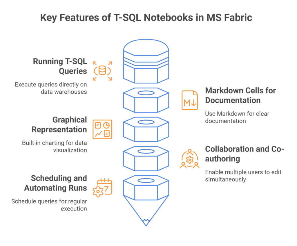 Key Features of T-SQL Notebooks in Microsoft Fabric