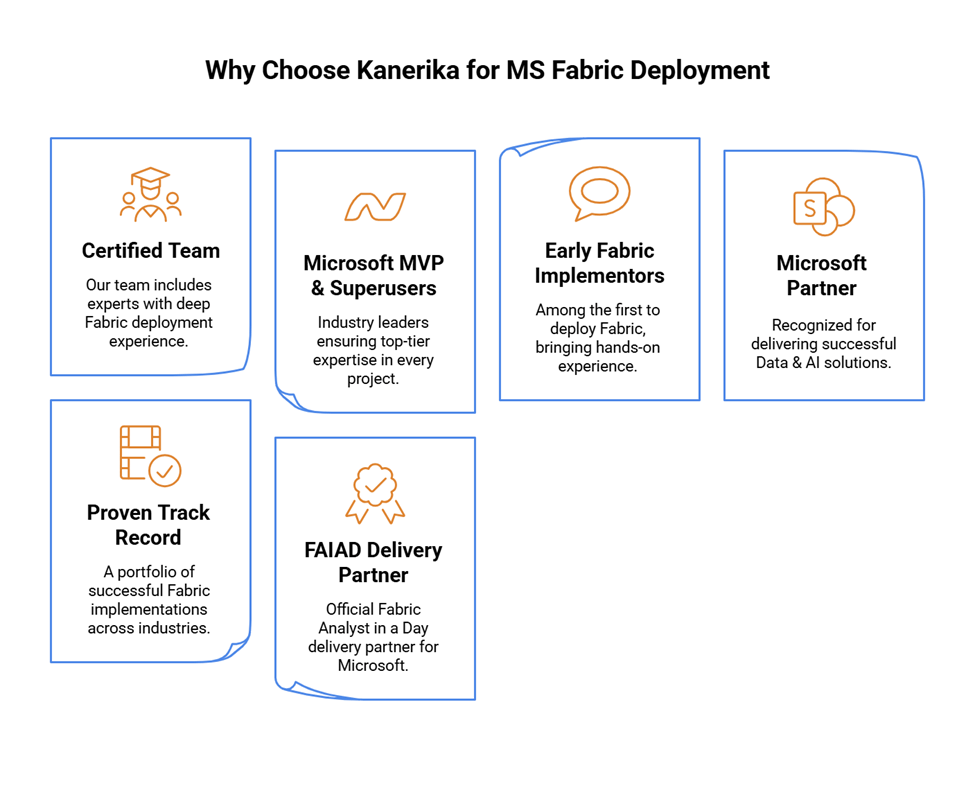 Microsoft Fabric