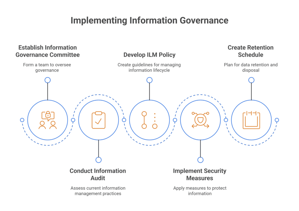 Data Governance vs Information Governance