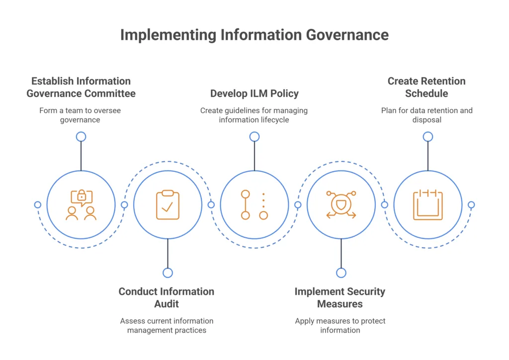 Data Governance vs Information Governance