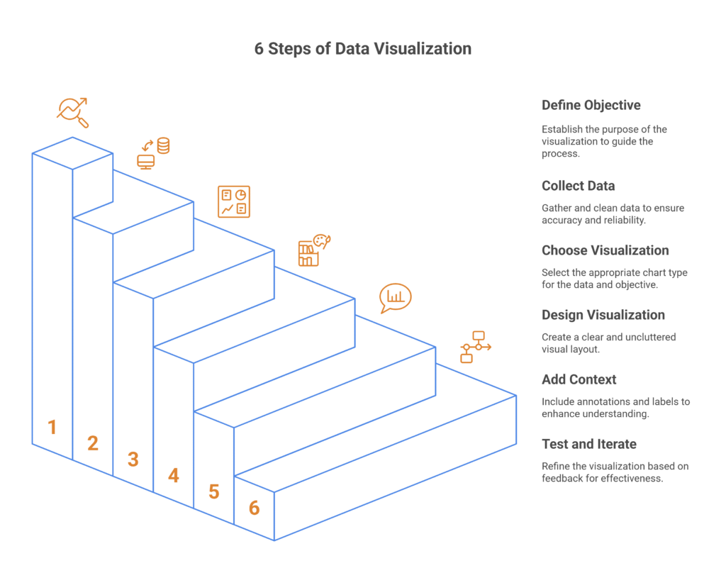 Steps for Data Visualization