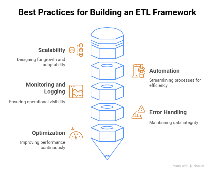 Best Practices for Building an ETL Framework