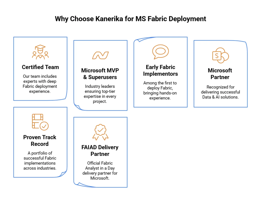 The Image contains why choose kanerika for Microsoft Fabric Deployment and 6 reasons to choose kanerika as your partner