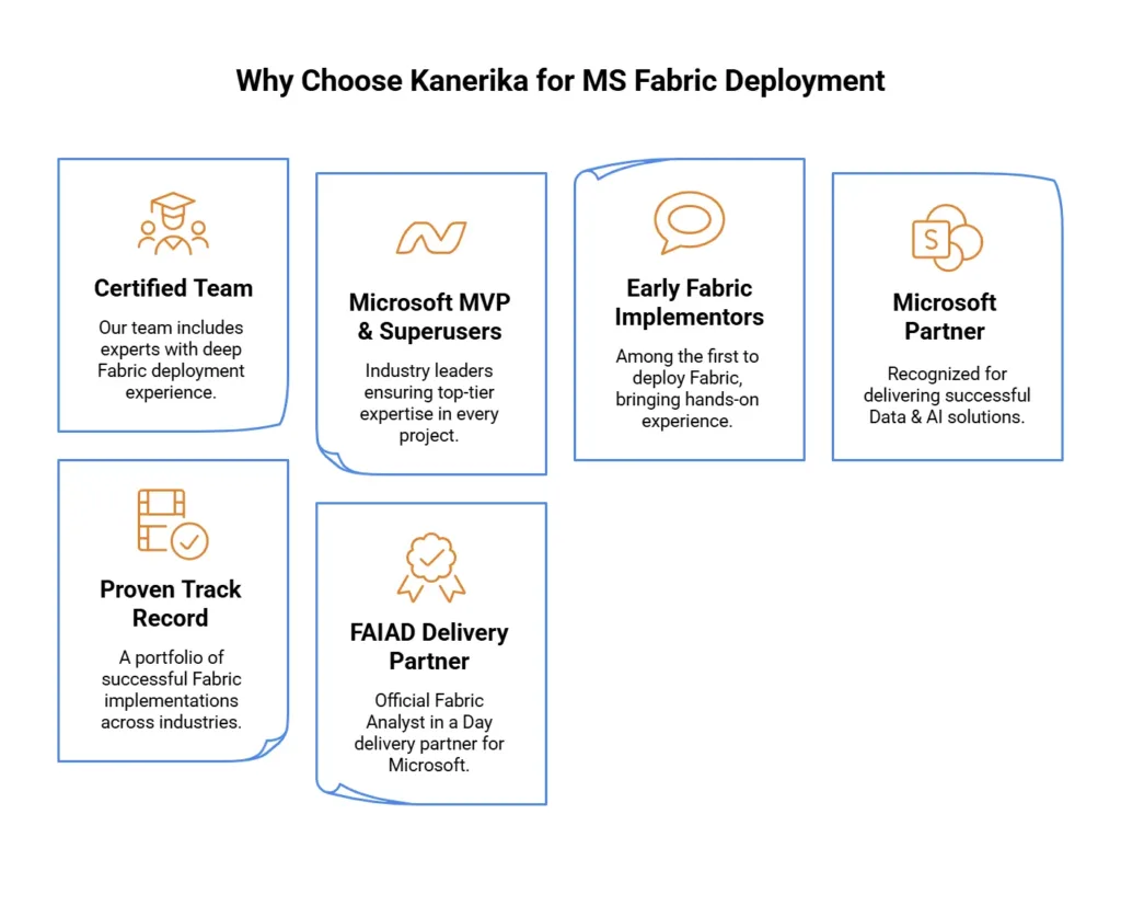 The Image contains why choose kanerika for Microsoft Fabric Deployment and 6 reasons to choose kanerika as your partner