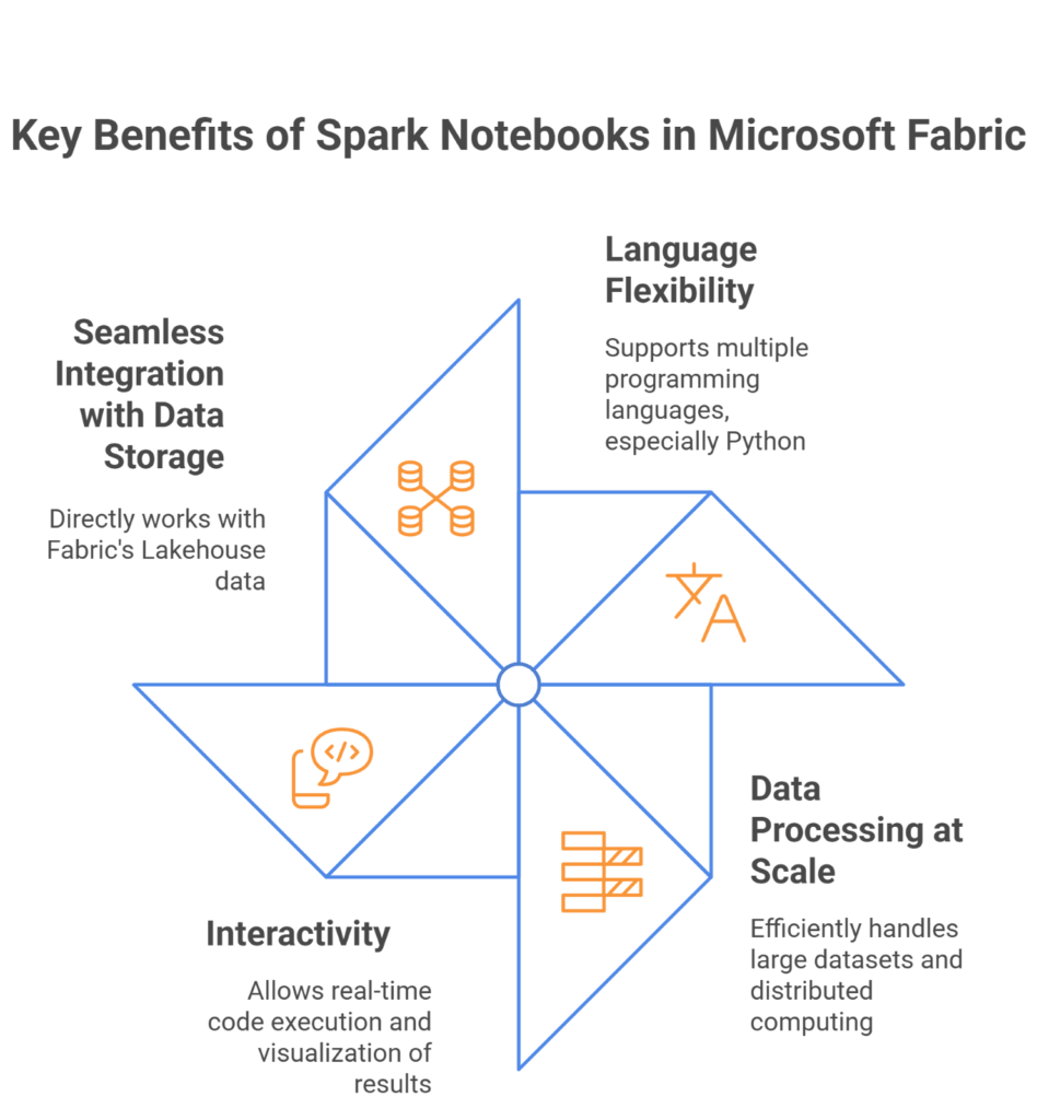 Key Benefits of Spark Notebooks in Fabric