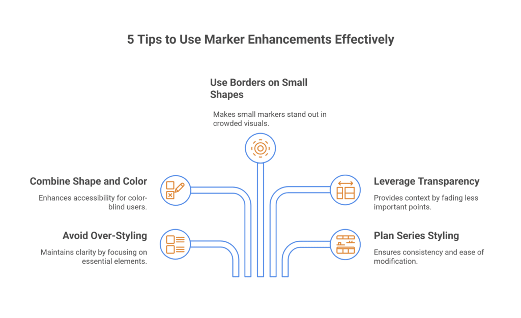 5 Tips to Use Marker Enhancements Effectively