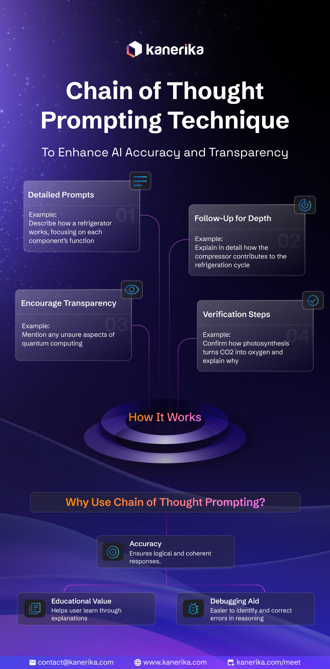 Chain of Thought Prompting Technique-Infographics (1)