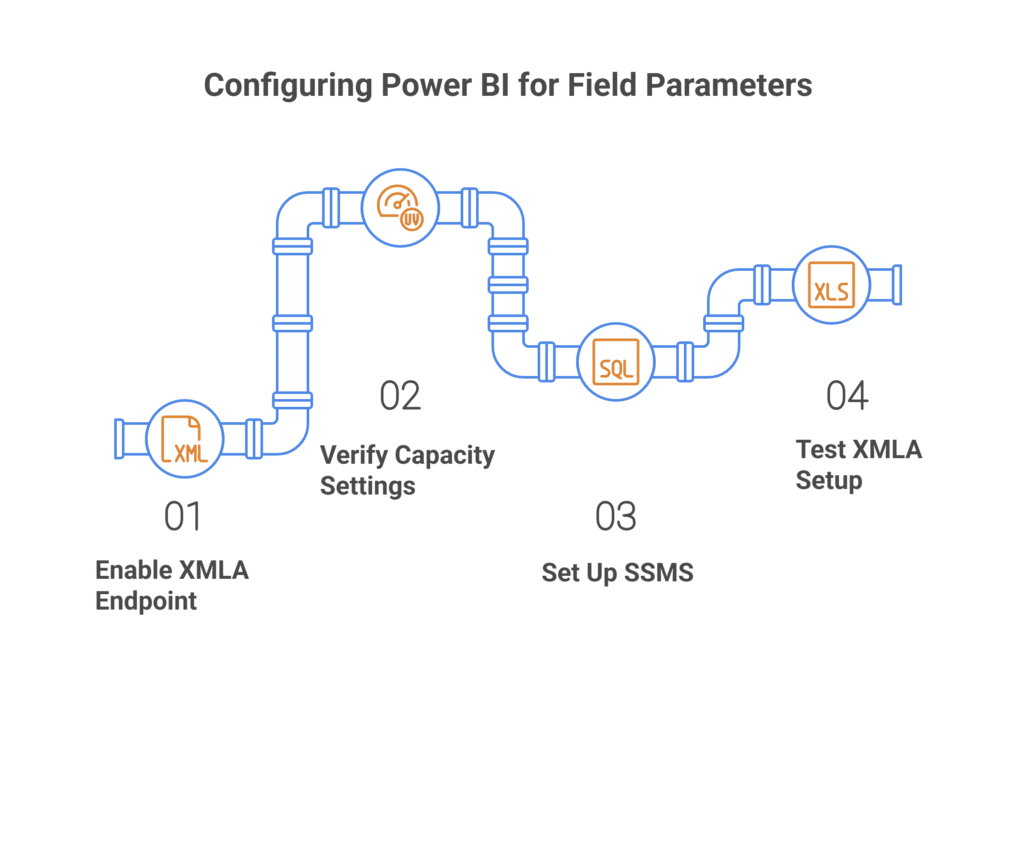 Configure Power BI for Field Parameters