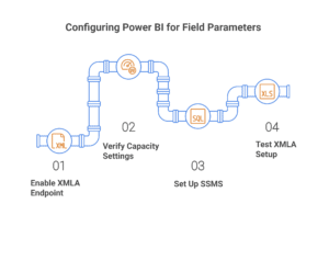 Optimizing Data with Field Parameters in Microsoft Fabric
