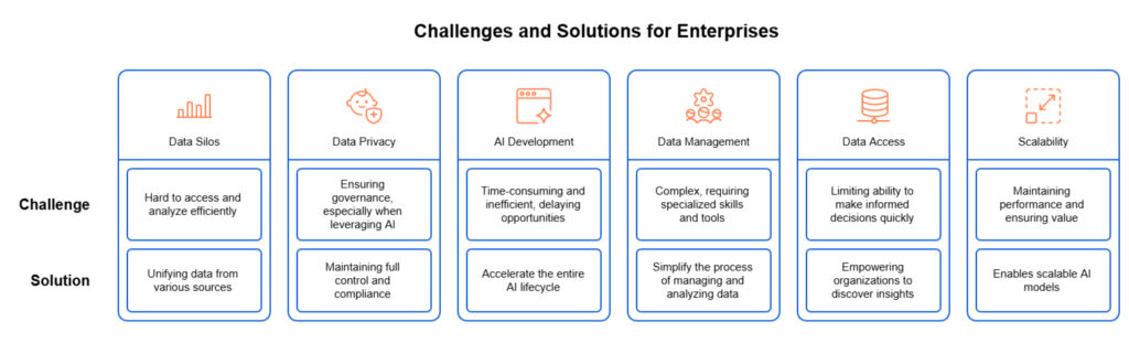 Data Analytics whitepaper