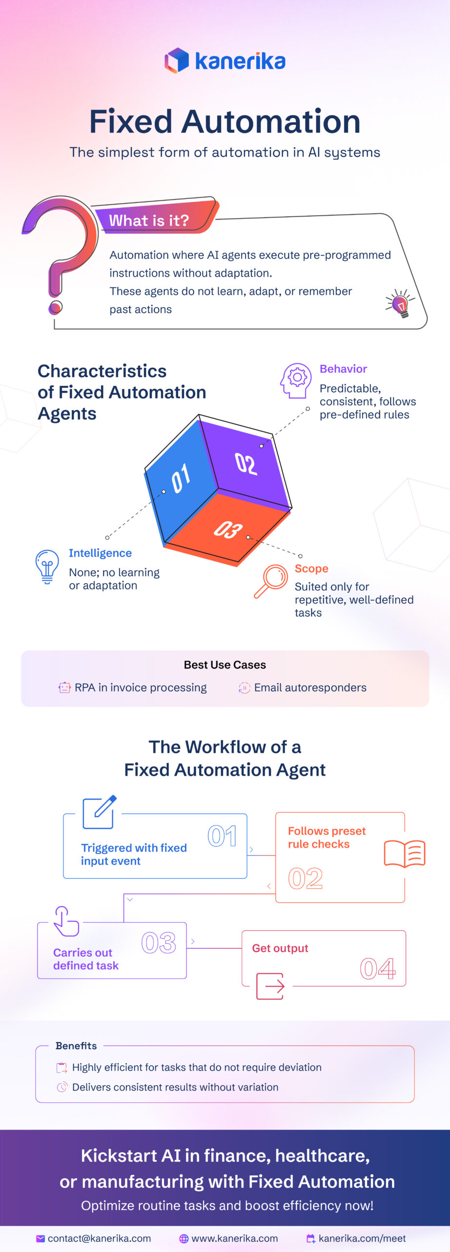 Fixed Automation-Infographics