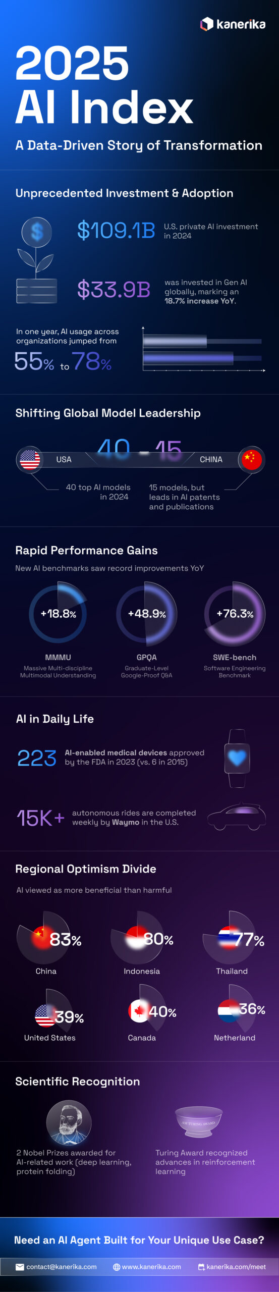 The-2025-AI-Index-For-Preview