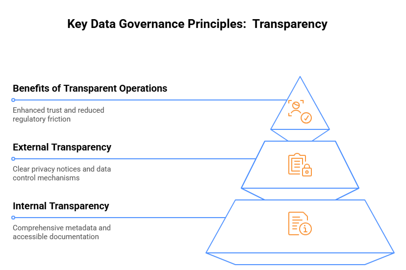 Key Data Governance Principles: Transparency