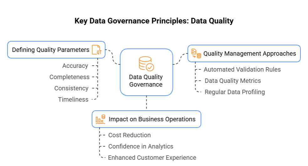 Key Data Governance Principles: Data Quality