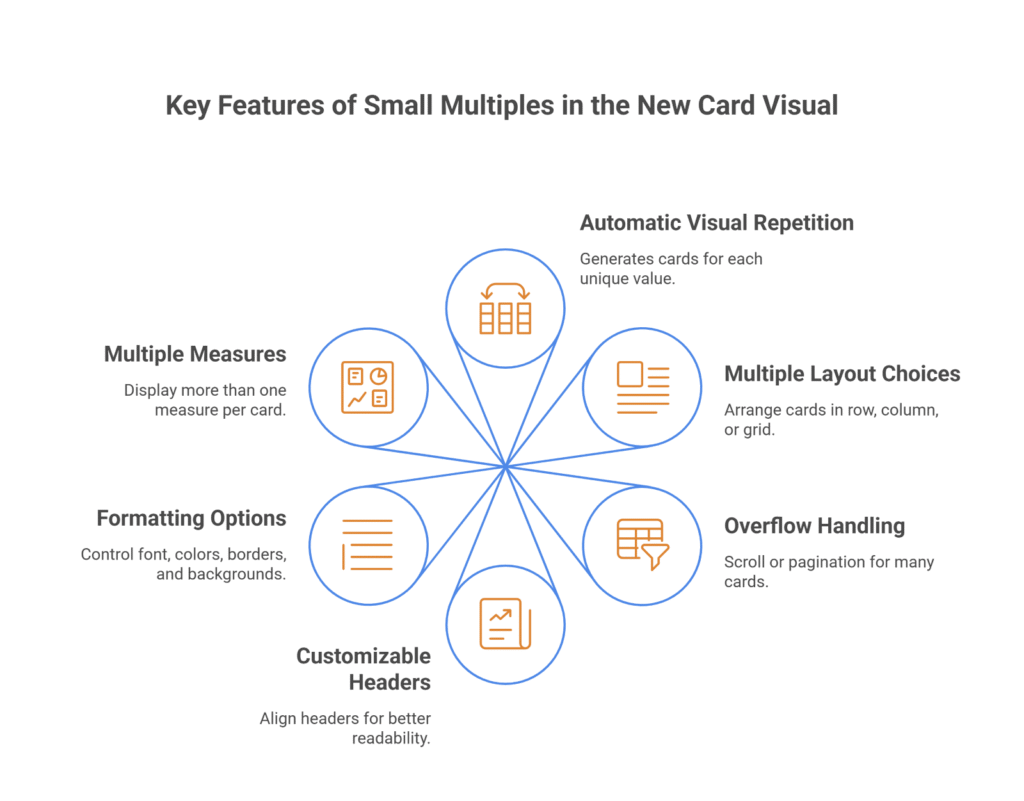 Key Features of Small Multiples in the New Card Visual 