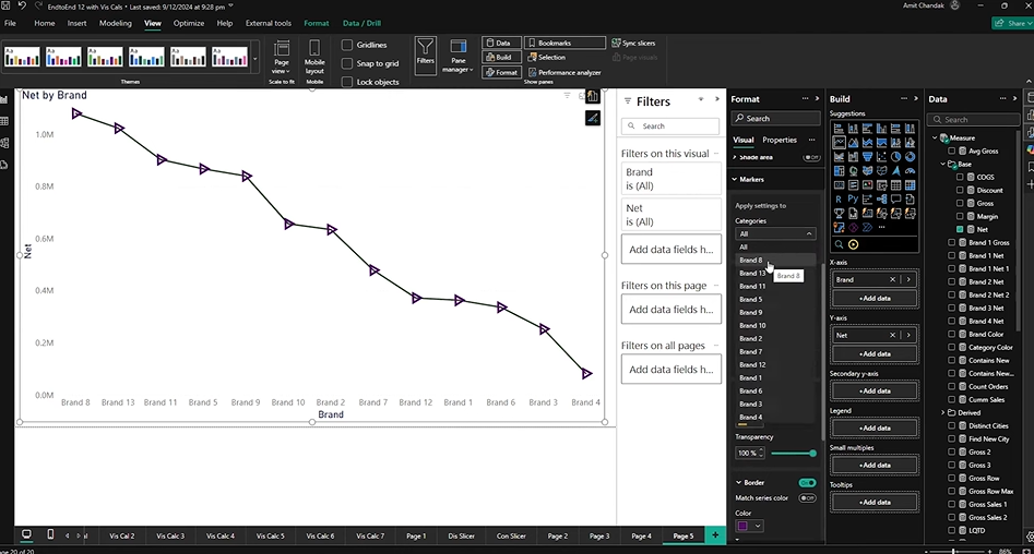 Line Chart with Multiple series