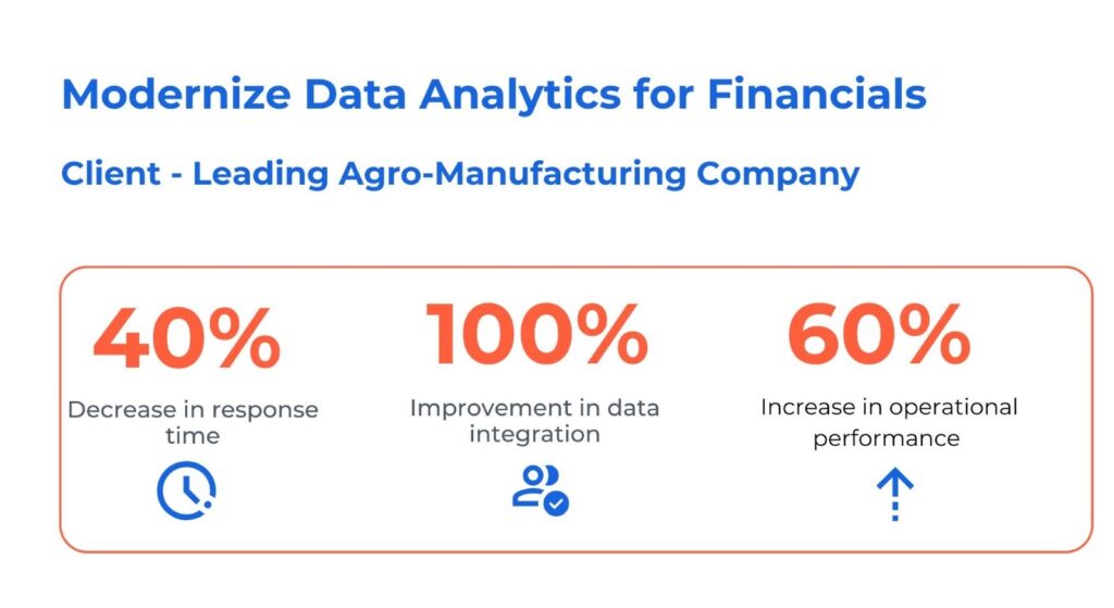 Data Analytics Case study