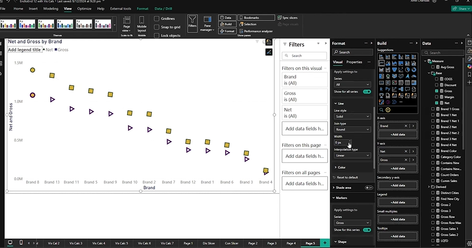 Markers without Line in Power BI