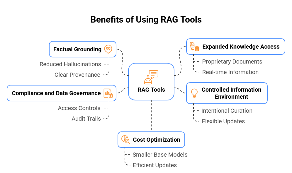 Benefits of Using RAG Tools